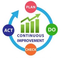Picture of continuous improvement cycle